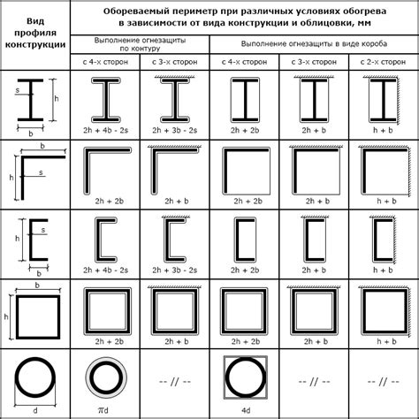 Методы определения оптимальной толщины металла