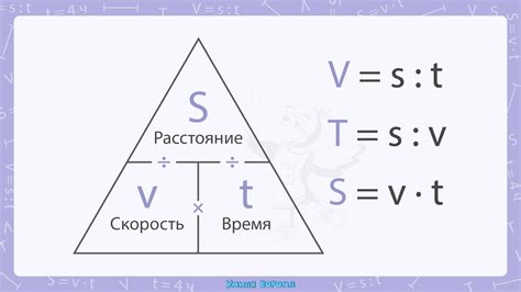 Методы оптимизации времени и расстояния при передвижении