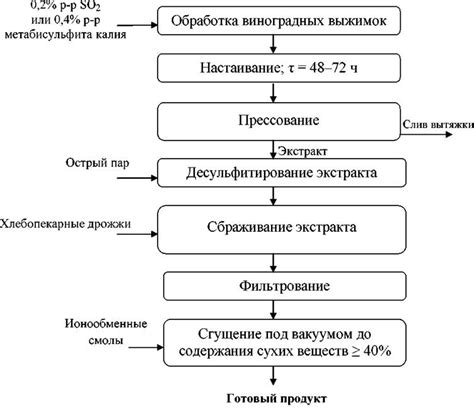 Методы отстирывания красителя: