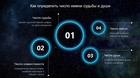 Методы предсказания будущего