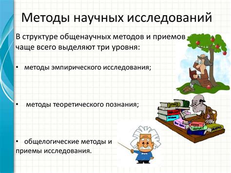 Методы проведения