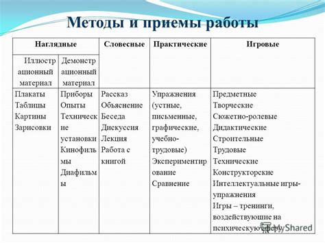 Методы работы при сработке