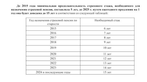 Методы расчета пенсионных выплат