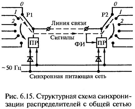 Методы синхронизации УИЖГЭ