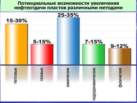 Методы увеличения удачи