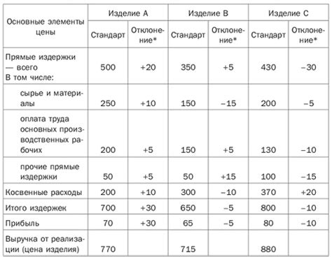 Методы установления цен на устройства Xiaomi: анализ и прогнозирование