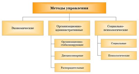 Методы эксплуатации и управления