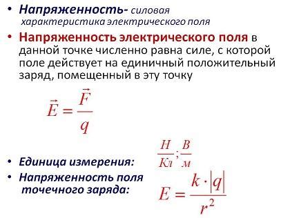 Метод аналогового измерения напряженности