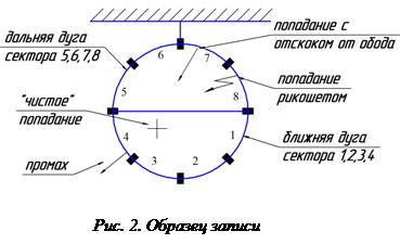 Метод визуального наблюдения