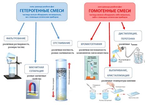 Метод применения раствора