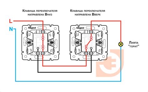 Метод 1: Использование кнопки управления освещением