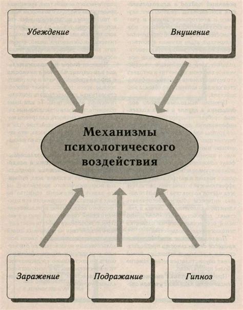 Механизмы воздействия