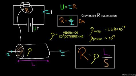 Механизмы определения критического сопротивления