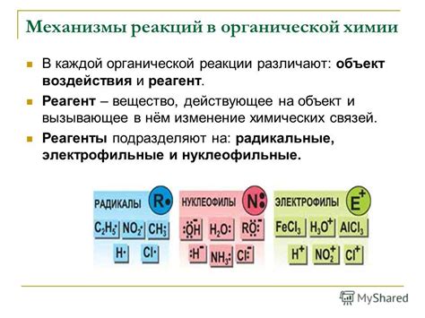 Механизмы эмоций и реакций