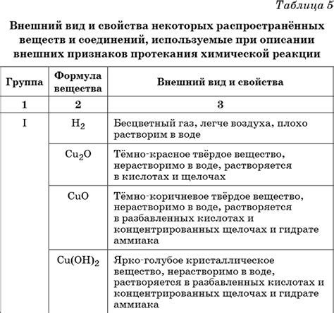 Механизм и условия протекания химической превращения