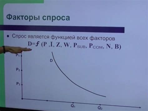 Механизм работы закона спроса на практике