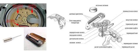 Механизм работы кварцевых часов