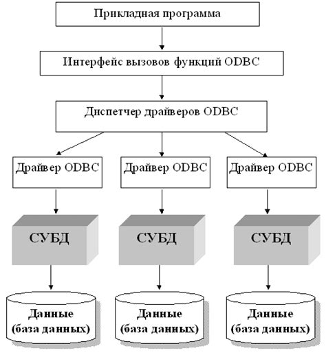 Механизм чтения и доступа к данным на SD-карте