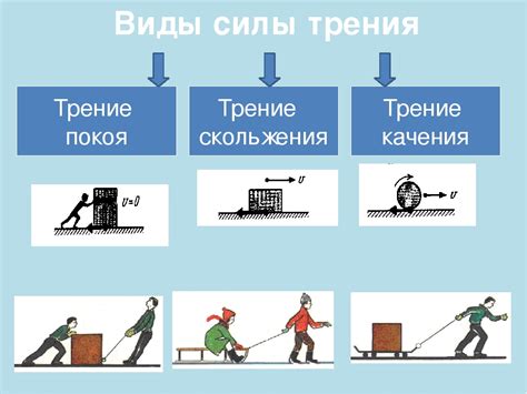 Механическое воздействие и трение