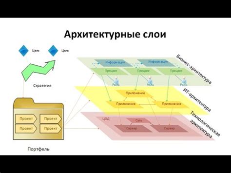 Микроядерные архитектуры: общее понятие