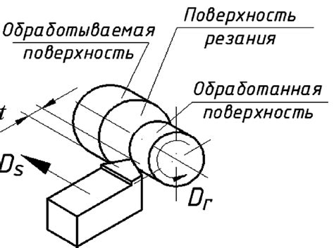 Минимальное повреждение обрабатываемой поверхности