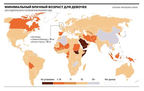 Минимальный возраст для готовности к парению