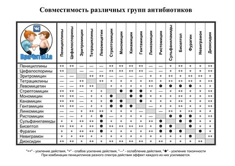 Миф или правда: совместимость филлеров и антибиотиков