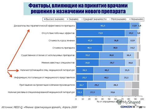 Мнение врачей о использовании препарата