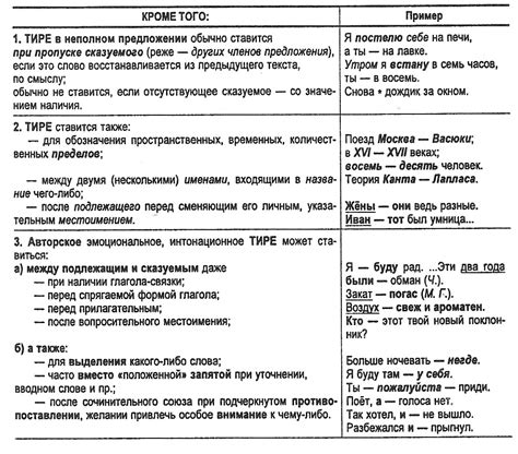 Мнение журналистов о необходимости тире в названии "Известия"