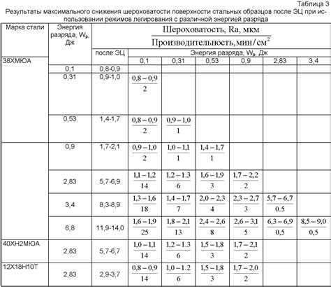 Мнение экспертов о эффективности обработки поверхности с помощью электрического винтоверта