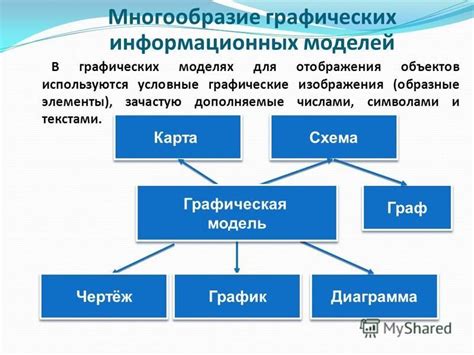 Многообразие моделей из активной кожзаменителя