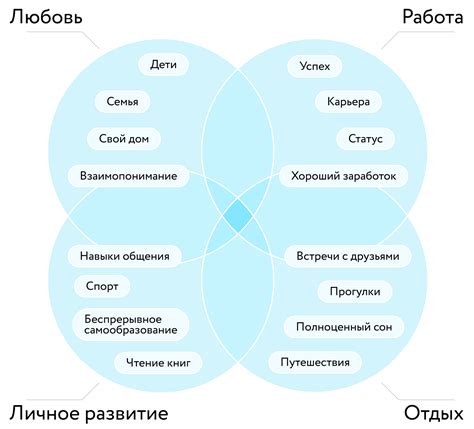 Мои ценности и приоритеты