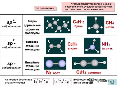 Молекулярные связи в газообразном йоде