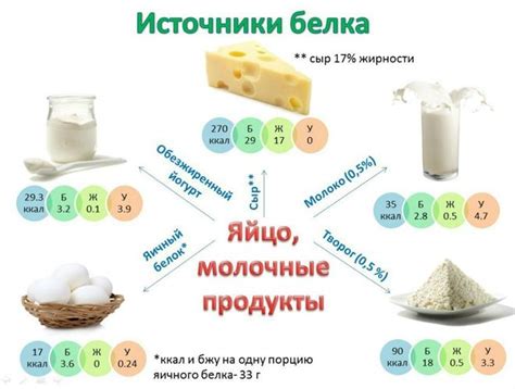 Молочные продукты, обладающие высоким содержанием казеина