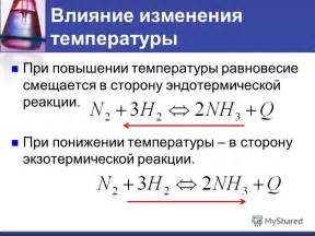 Моментальная реакция на изменения температуры