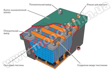 Мониторинг данных батареи и системы автомобиля