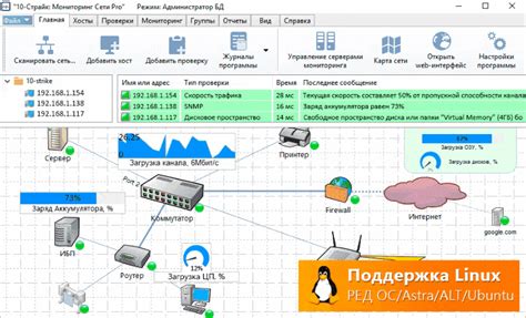 Мониторинг оборудования