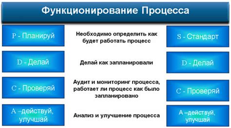 Мониторинг работы и улучшение функционала