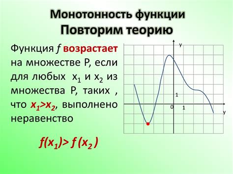 Монотонность функции