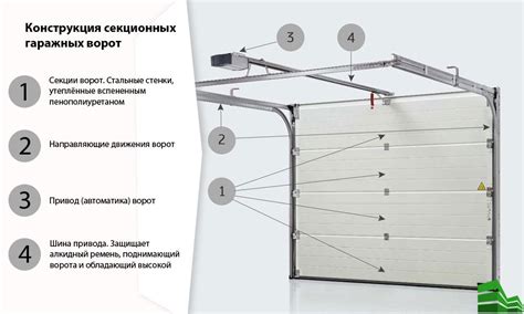 Монтаж ворот и привода