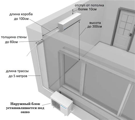 Монтаж кондиционера Honeywell