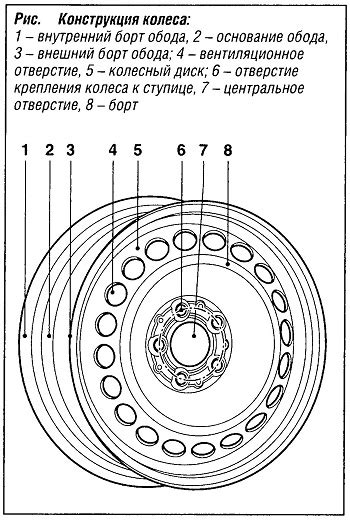 Монтаж основы и колес