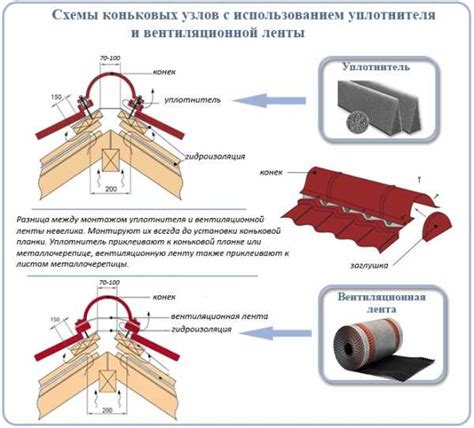 Монтаж передних коньков