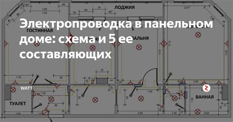 Монтаж сушильной аппаратуры в вертикальную композицию: подробное руководство шаг за шагом