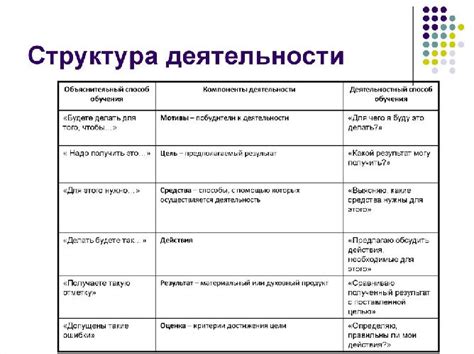 Мотивы нашей деятельности: страсть и цель