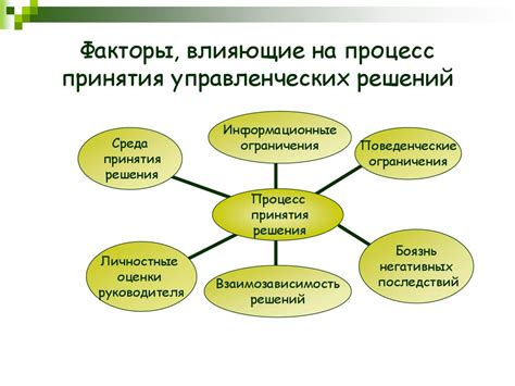 Мышление и принятие решений: факторы, влияющие на наши выборы