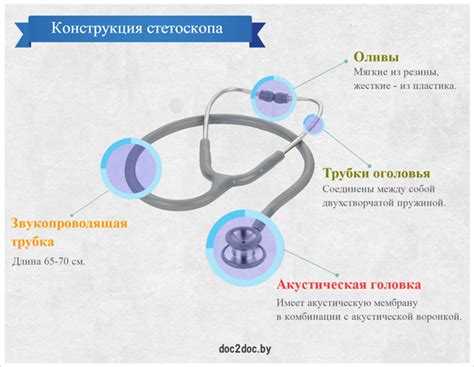 Наведение стетоскопа