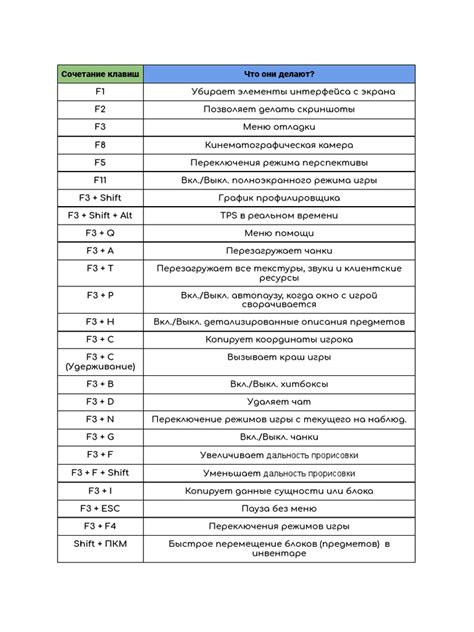 Навигация с помощью горячих клавиш