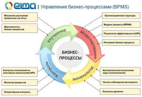 Нагрузка системы от других процессов и приложений: их влияние на работу системы