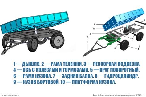 Назначение и основные характеристики прицепов